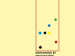 Croyances et imaginaires contemporains