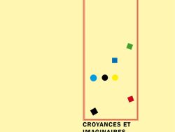 Couverture de livre sur fond jaune clair uni. En haut, une en-tête en caractères sans serif majuscules sur deux lignes indique le nom de la collection : « MODÉLISATIONS DES IMAGINAIRES » en noir, suivi de « INNOVATION ET CRÉATION » en rouge. Sur la partie droite, le nom de l'auteur est inscrit en petites majuscules noires soulignées : « GÉRALD BRONNER », surmontant un grand cadre vertical à bordure rouge qui contient une série de petits motifs géométriques simples de couleur (cercles et carrés de différentes teintes). Sous le cadre, le titre principal est écrit en grands caractères sans serif majuscules noirs sur trois lignes : « CROYANCES ET / IMAGINAIRES / CONTEMPORAINS ». Tout en bas, le nom de l'éditeur est espacé horizontalement sur toute la largeur : « É D I T I O N S M A N U C I U S ».