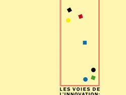 Couverture de livre sur fond jaune clair uni. En haut, une en-tête en caractères sans serif majuscules sur deux lignes indique le nom de la collection : « MODÉLISATIONS DES IMAGINAIRES » en noir, suivi de « INNOVATION ET CRÉATION » en rouge. Sur la partie droite, le nom de l'auteur est inscrit en petites majuscules noires soulignées : « FRANÇOIS CARON », surmontant un grand cadre vertical à bordure rouge qui contient une série de petits motifs géométriques simples de couleur (cercles et carrés de différentes teintes). Sous le cadre, le titre principal est écrit en grands caractères sans serif majuscules noirs sur quatre lignes : « LES VOIES DE / L’INNOVATION: / LES LEÇONS / DE L’HISTOIRE ». Tout en bas, le nom de l'éditeur est espacé horizontalement sur toute la largeur : « É D I T I O N S M A N U C I U S ».