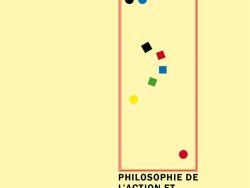 Couverture de livre sur fond jaune clair uni. En haut, une en-tête en caractères sans serif majuscules sur deux lignes indique le nom de la collection : « MODÉLISATIONS DES IMAGINAIRES » en noir, suivi de « INNOVATION ET CRÉATION » en rouge. Sur la partie droite, le nom de l'auteur est inscrit en petites majuscules noires soulignées : « MICHEL VOLLE », surmontant un grand cadre vertical à bordure rouge qui contient une série de petits motifs géométriques simples de couleur (cercles et carrés de différentes teintes). Sous le cadre, le titre principal est écrit en grands caractères sans serif majuscules noirs sur quatre lignes : « PHILOSOPHIE DE / L’ACTION ET / LANGAGE DE / L’INFORMATIQUE ». Tout en bas, le nom de l'éditeur est espacé horizontalement sur toute la largeur : « É D I T I O N S M A N U C I U S ».