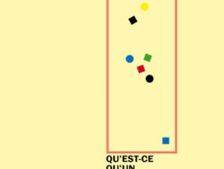 Qu'est-ce qu'un modèle?